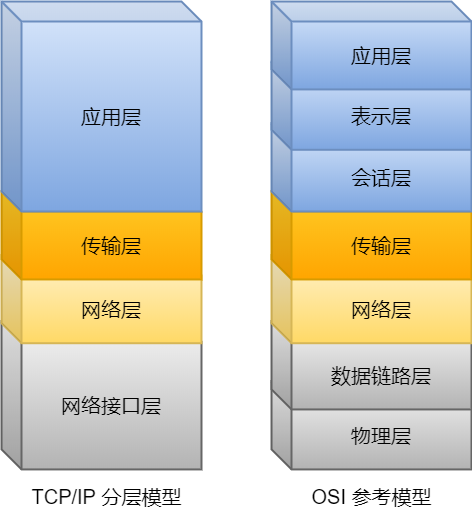 从Linux Bridge引发的网桥、交换机与路由器区别探究