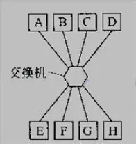 从Linux Bridge引发的网桥、交换机与路由器区别探究-小白菜博客