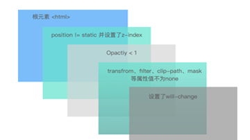  B վ Chrome devTools performance ҳȾ