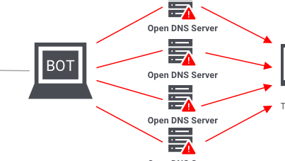 震惊！二狗子的火锅店被隔壁老王 DDoS 攻击了