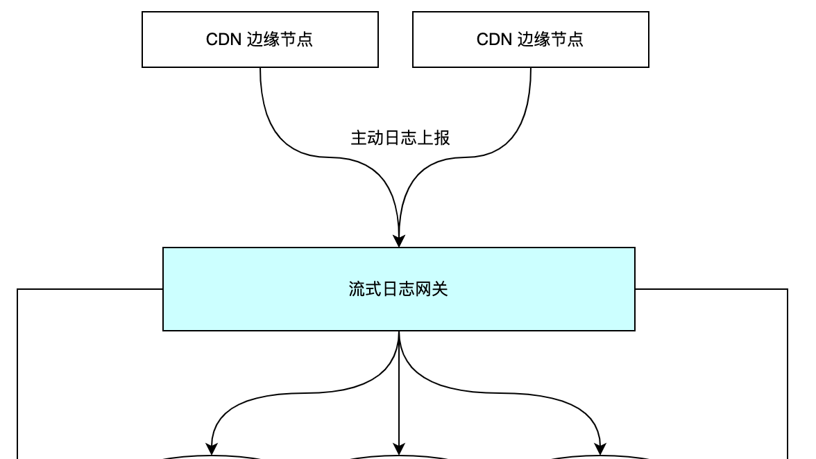 【实战分享】使用 Go 重构流式日志网关