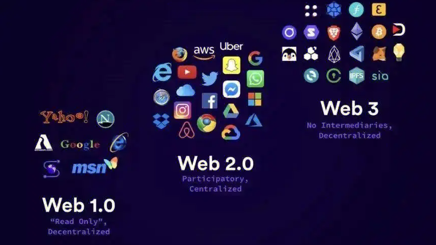 Web 3.0 会是互联网的下一个时代吗？