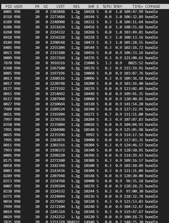 GitLab 配置优化