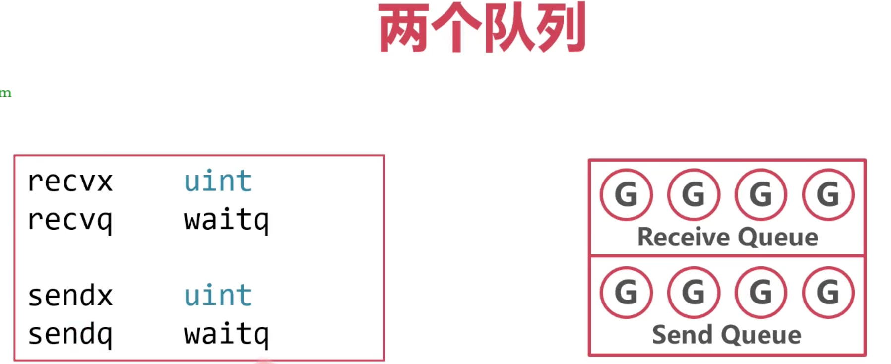 go channel - 杨阳的技术博客- 博客园