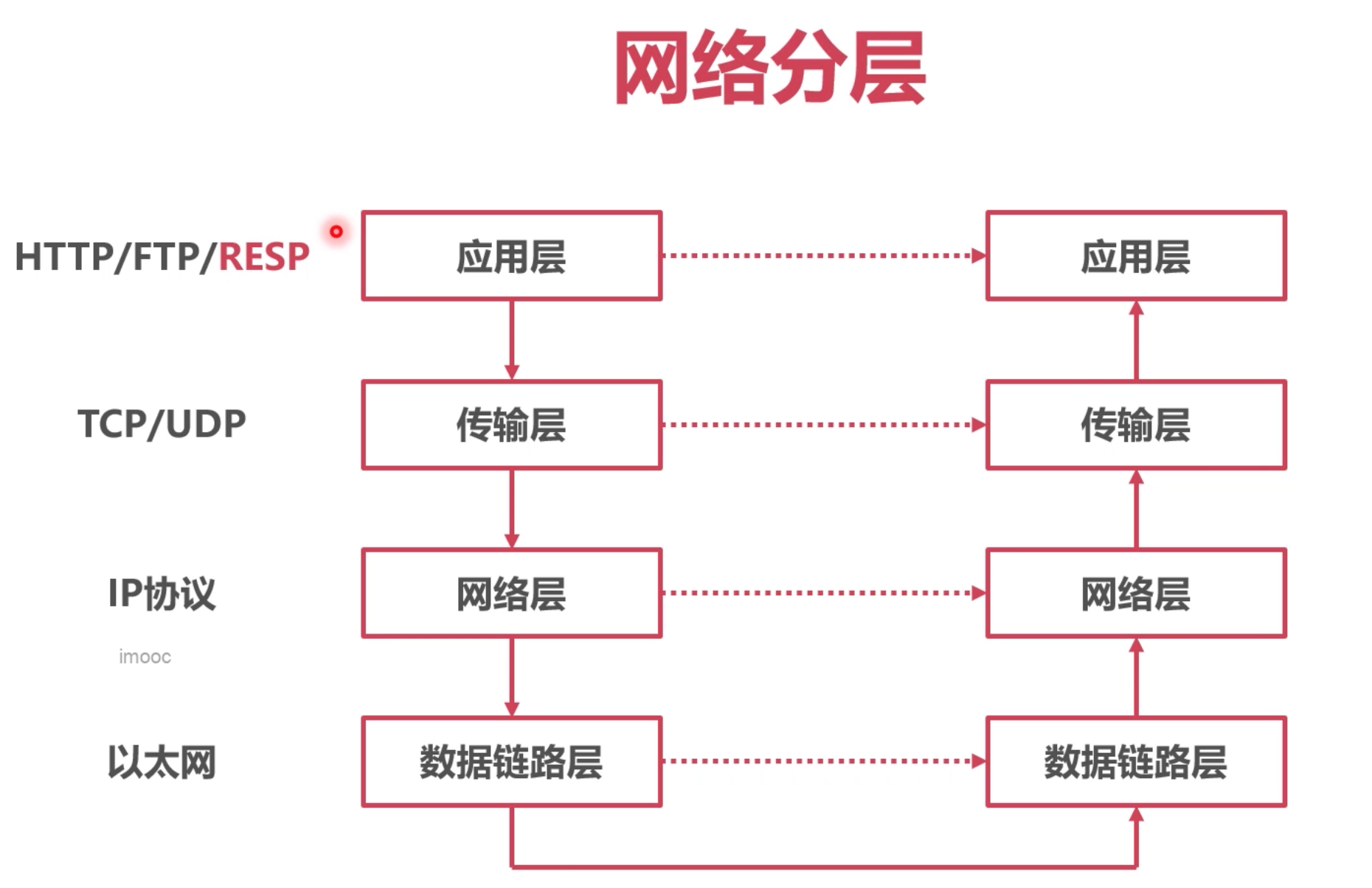 go network poller 一