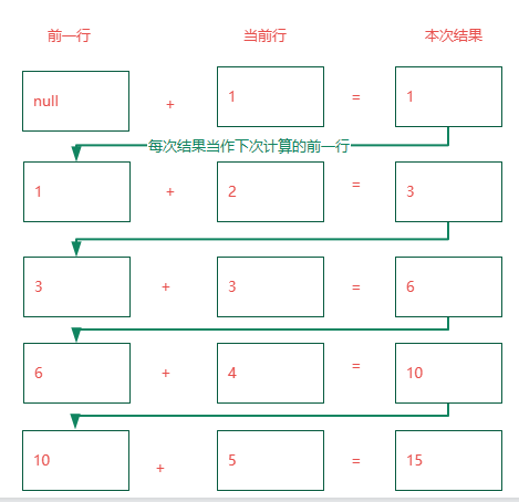 揭开神秘面纱，会stream流就会大数据