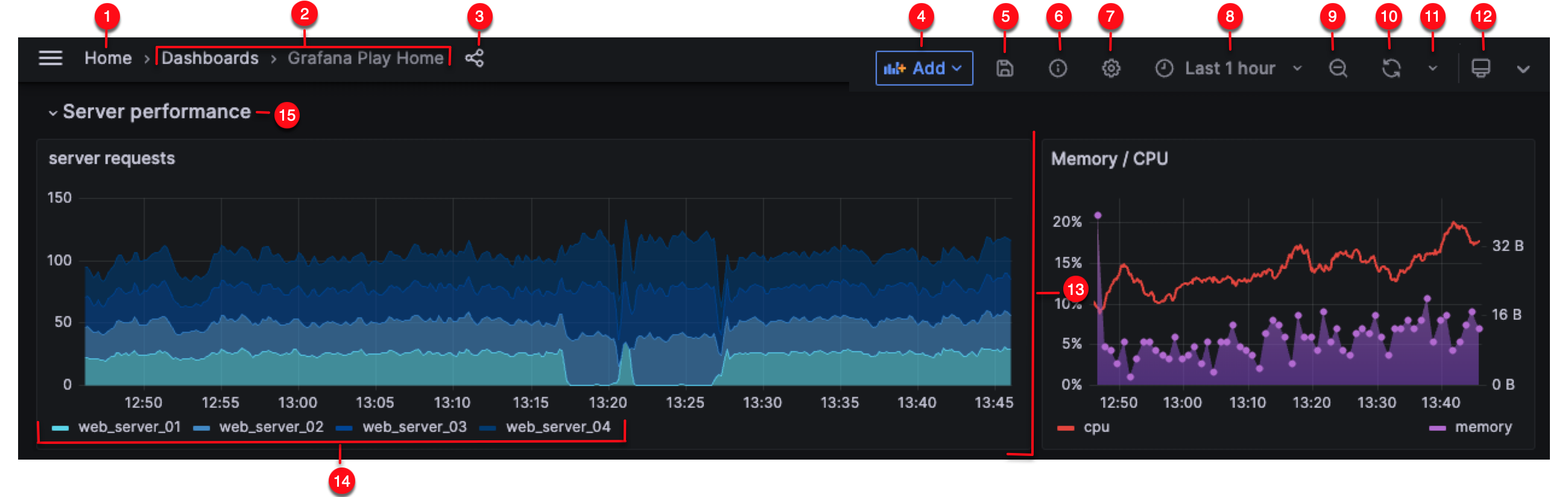 grafana