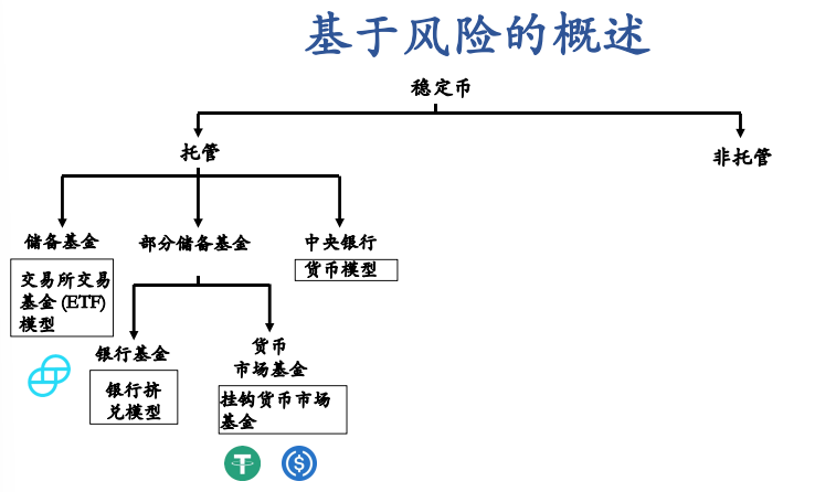 DeFi4-稳定币