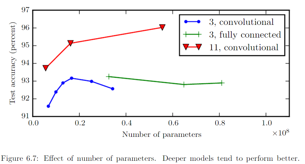 五天学会Deep Learning-小白菜博客