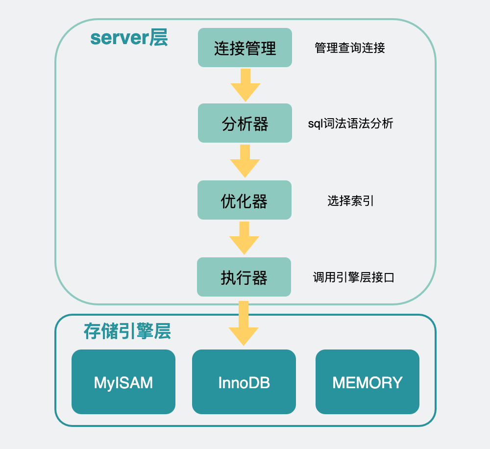 流程图