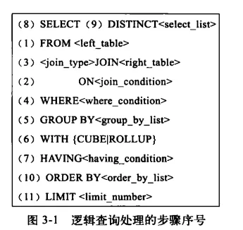 执行顺序图