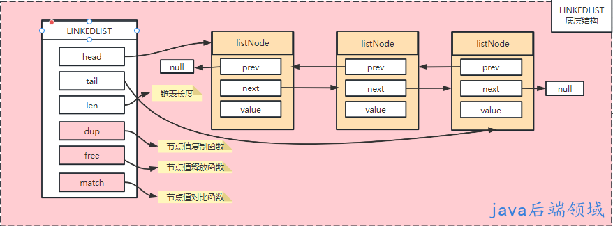 linkedlist