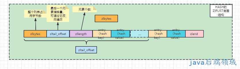 hash_ziplist