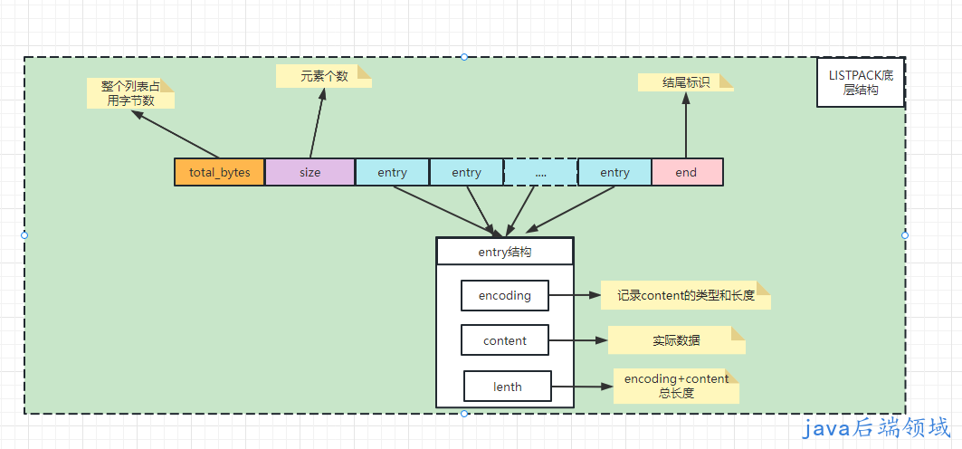 listpack