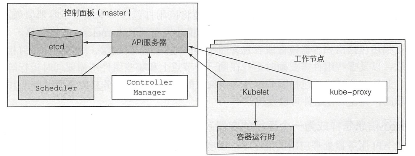 解决机房加电后Kubernetes集群kube-apiserver服务不断重启报错问题