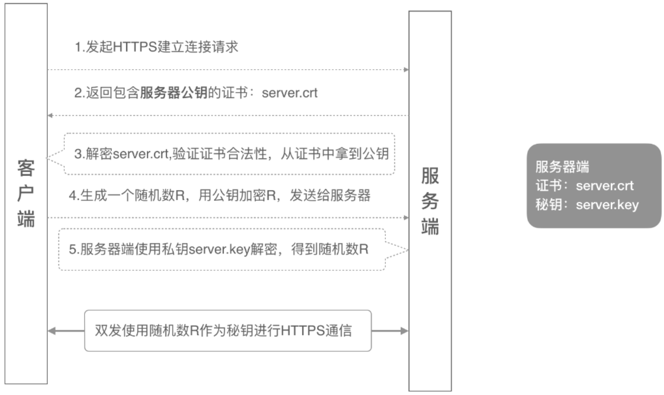 Kubernetes客户端认证（二）—— 基于ServiceAccount的JWTToken认证