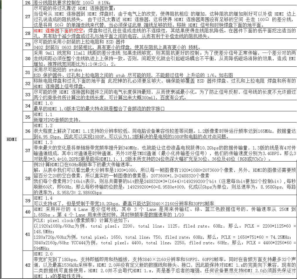 MIPI/LVDS/PCIE/HDMI 设计规范