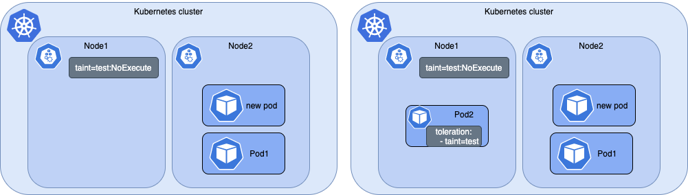Taints and tolerations in Kubernetes, how to use them? | Padok