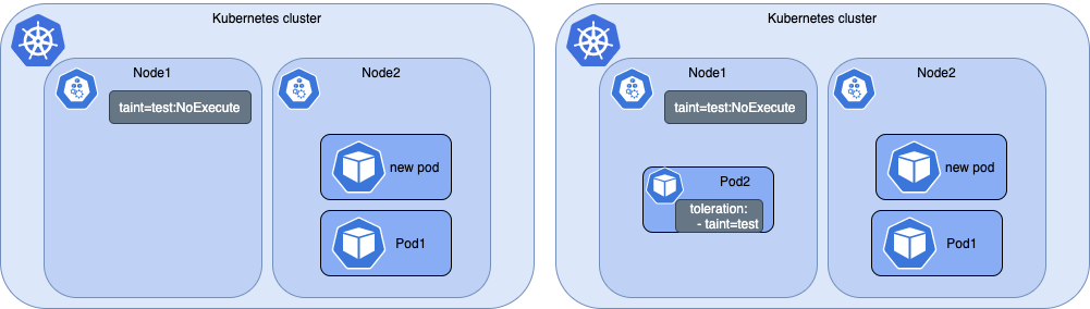 Kubernetes 的亲和性污点与容忍