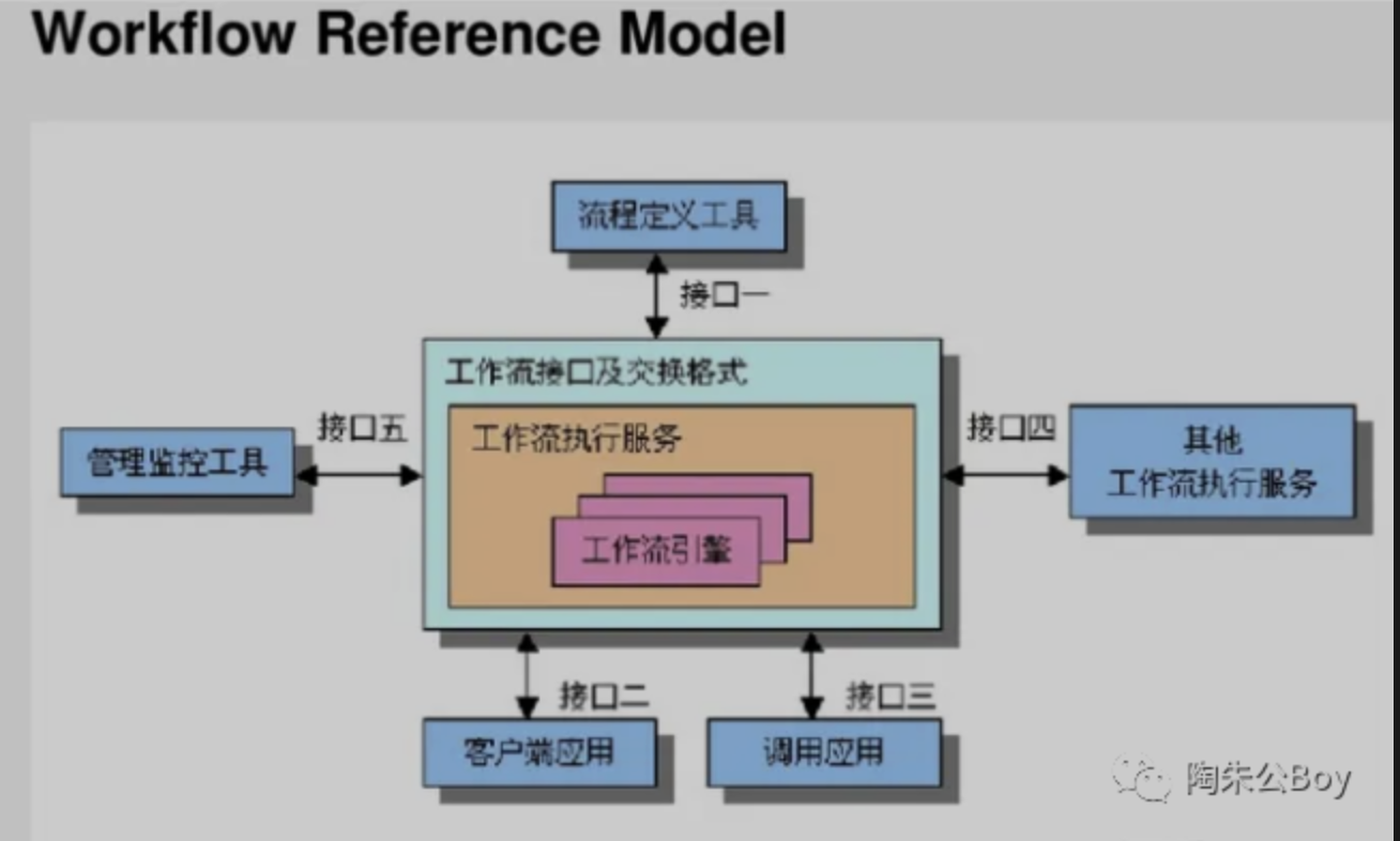 写完这款工作流组件，我的发际线又高了…