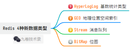 golang常用库包：redis操作库go-redis使用(03)-高级数据结构和其它特性