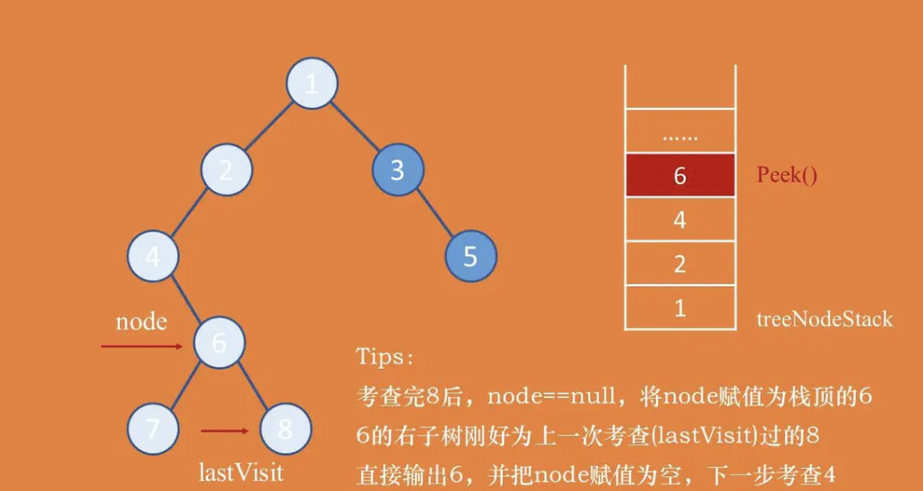 二叉树非递归遍历java_java树的非递归遍历_java递归遍历文件