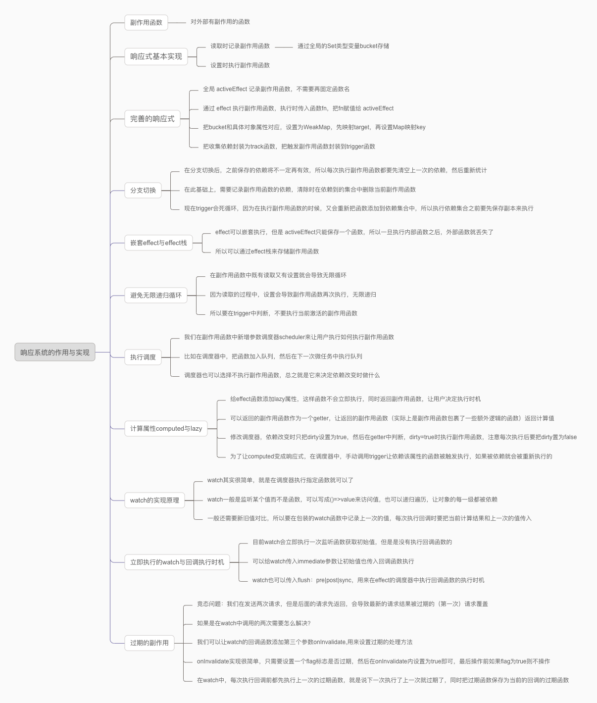 《Vue.js 设计与实现》读书笔记 – 第6章、原始值的响应式方案 & 响应式总结