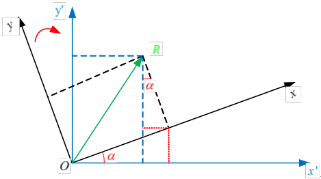 [图像]摄像机标定(1) 标定中的四个坐标系