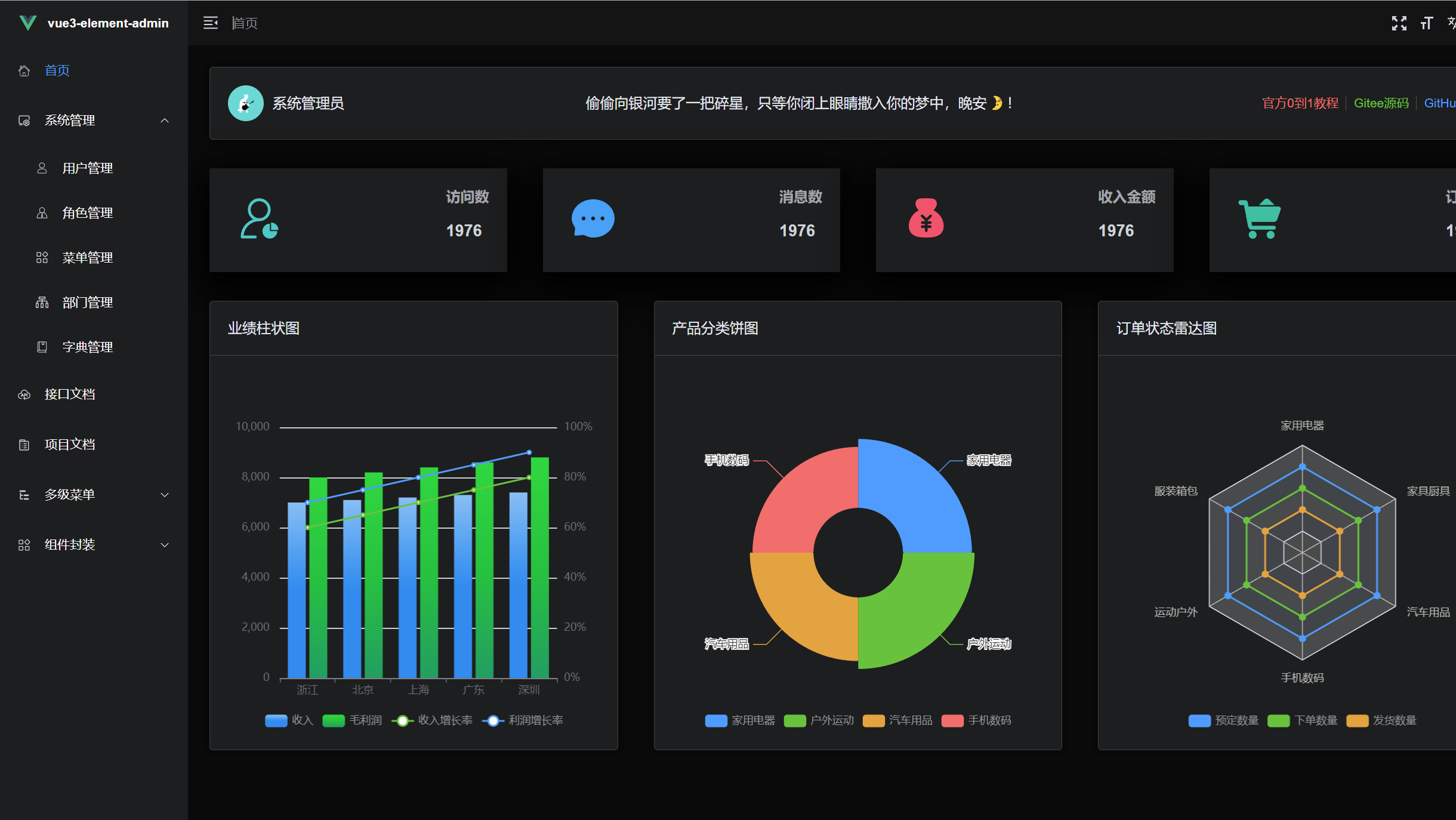 【vue3-element-admin 】基于 Vue3 + Vite4 + TypeScript + Element-Plus 从0到1搭建后台管理系统（前后端开源@有来开源组织）