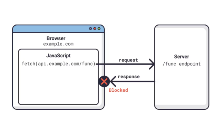 SpringBoot 配置CORS处理前后端分离跨域配置无效问题解析