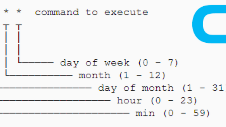 golang 中的 cronjob