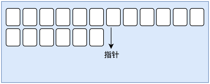 《深入理解Java虚拟机》读书笔记：HotSpot虚拟机对象探秘