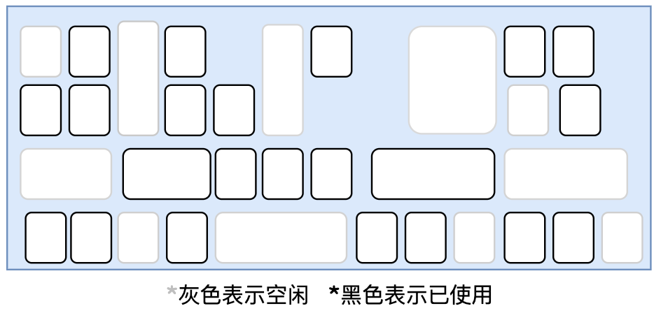 《深入理解Java虚拟机》读书笔记：HotSpot虚拟机对象探秘