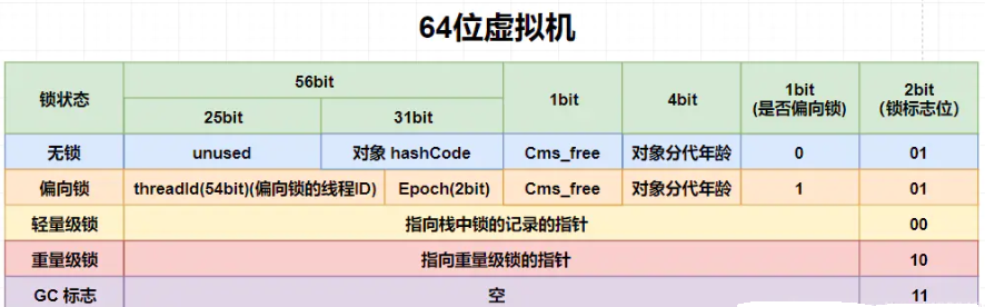 《深入理解Java虚拟机》读书笔记：HotSpot虚拟机对象探秘