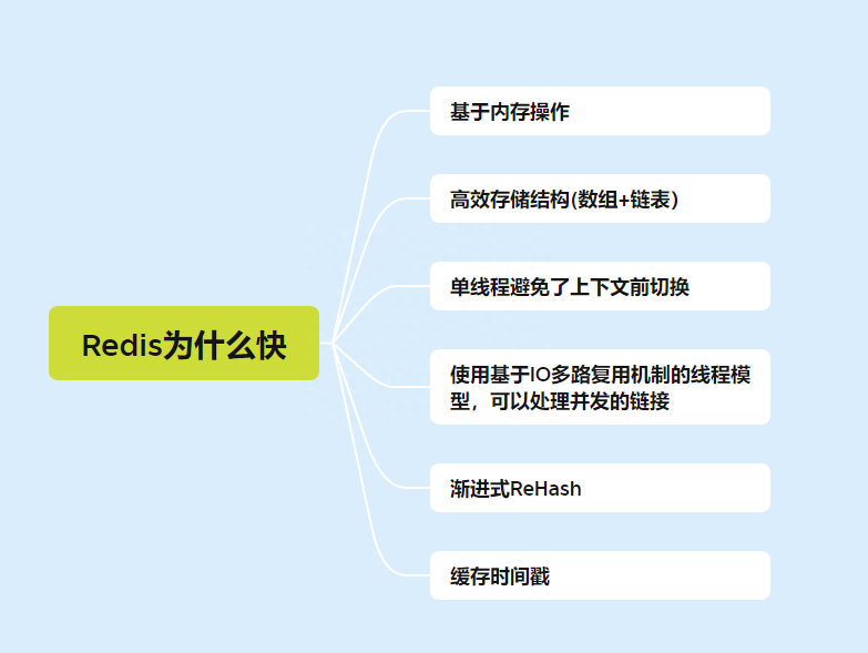 Redis 为什么这么快？