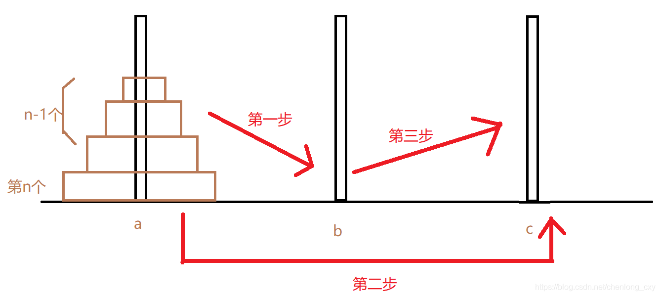 汉诺塔图片简笔画图片