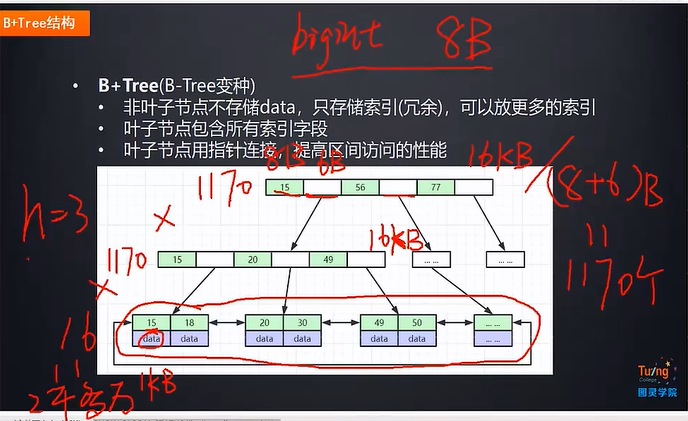 mysql中的覆盖索引，二级索引和索引排序- ppjj - 博客园