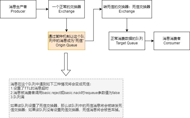 基于RabbitMQ实现定时任务