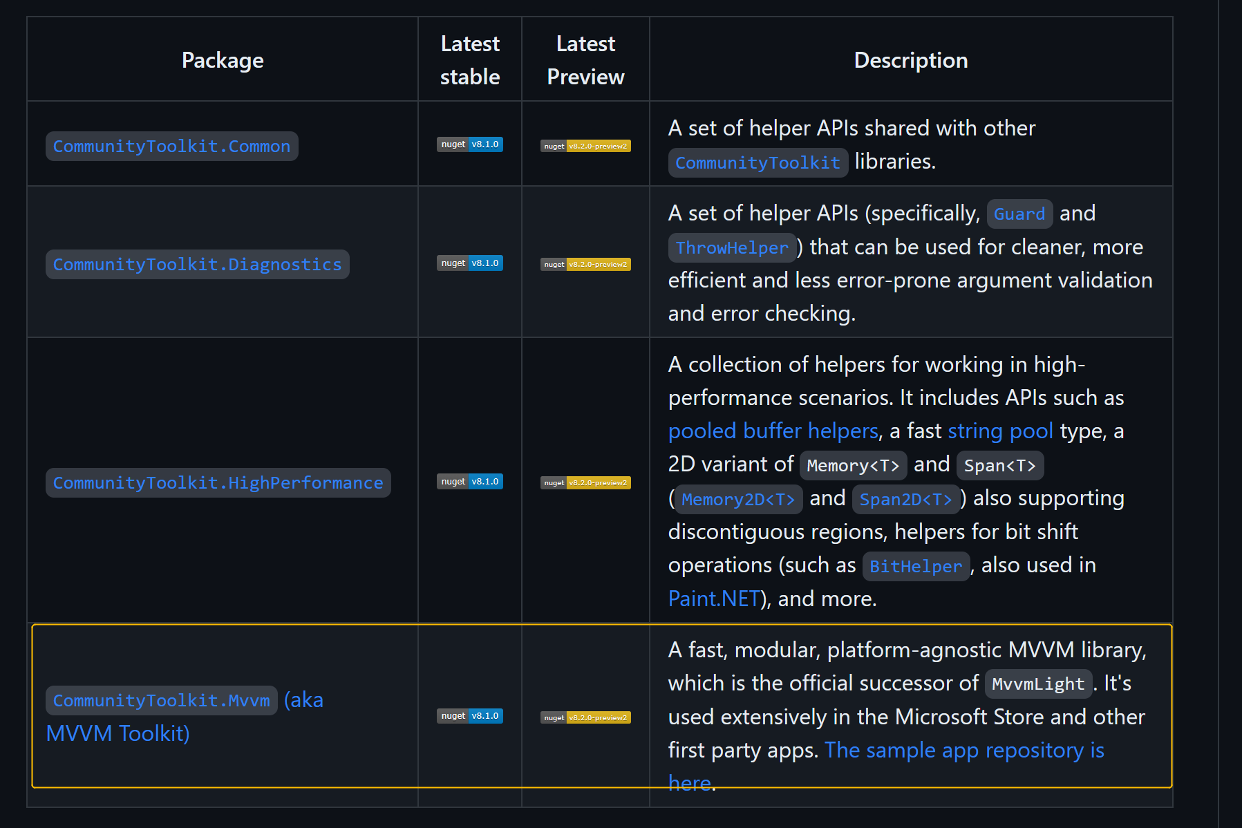 CommunityToolkit.Mvvm8.1 MVVM工具包安装引用指南(1)