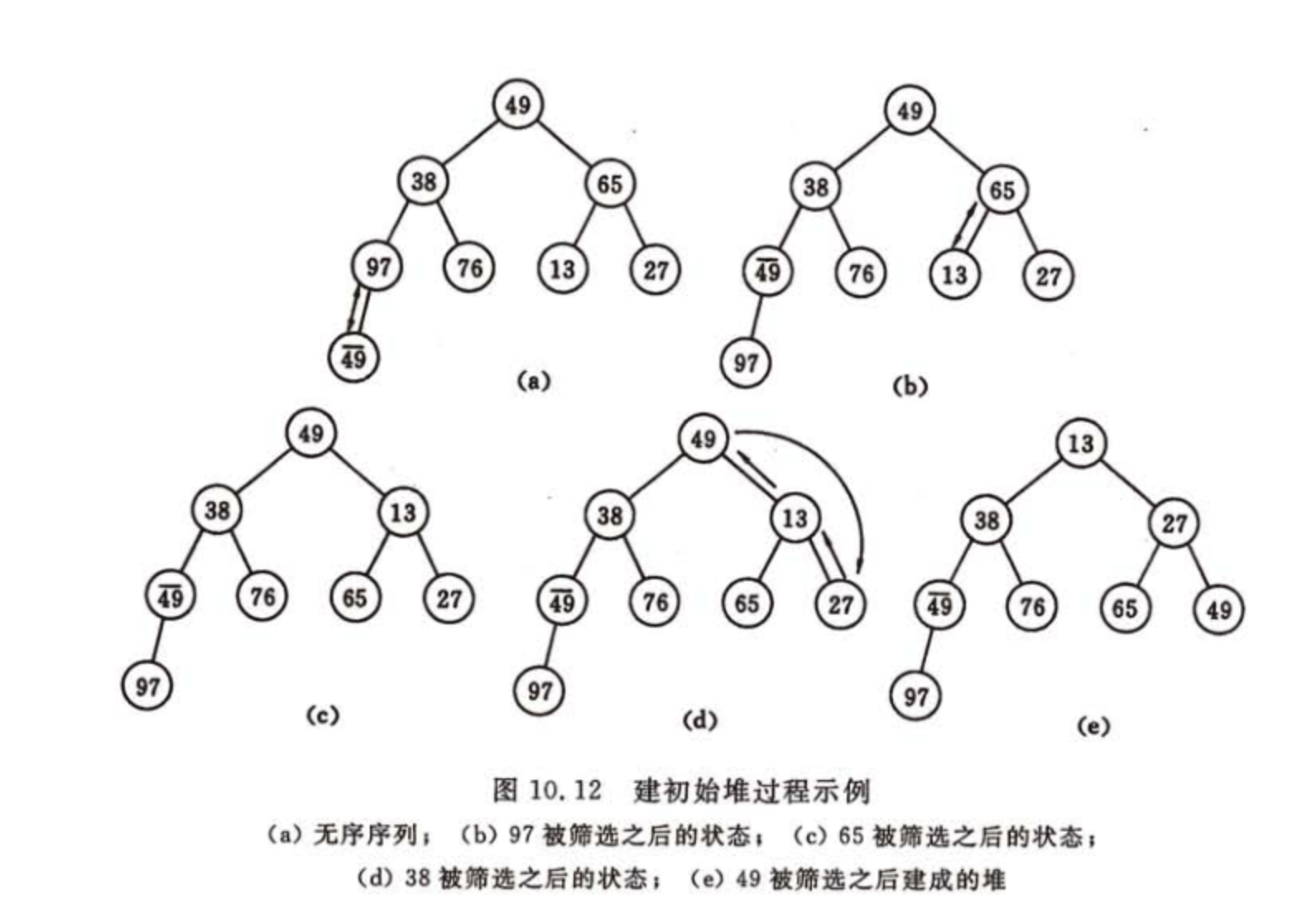 數據結構堆(heap)&排序&二叉樹-第18張-開發者-匠子博客園