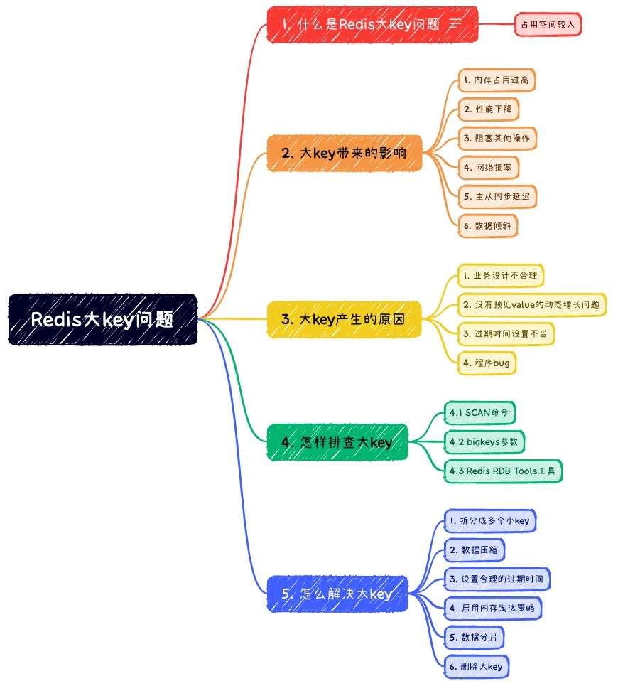 Redis性能瓶颈揭秘：如何优化大key问题？