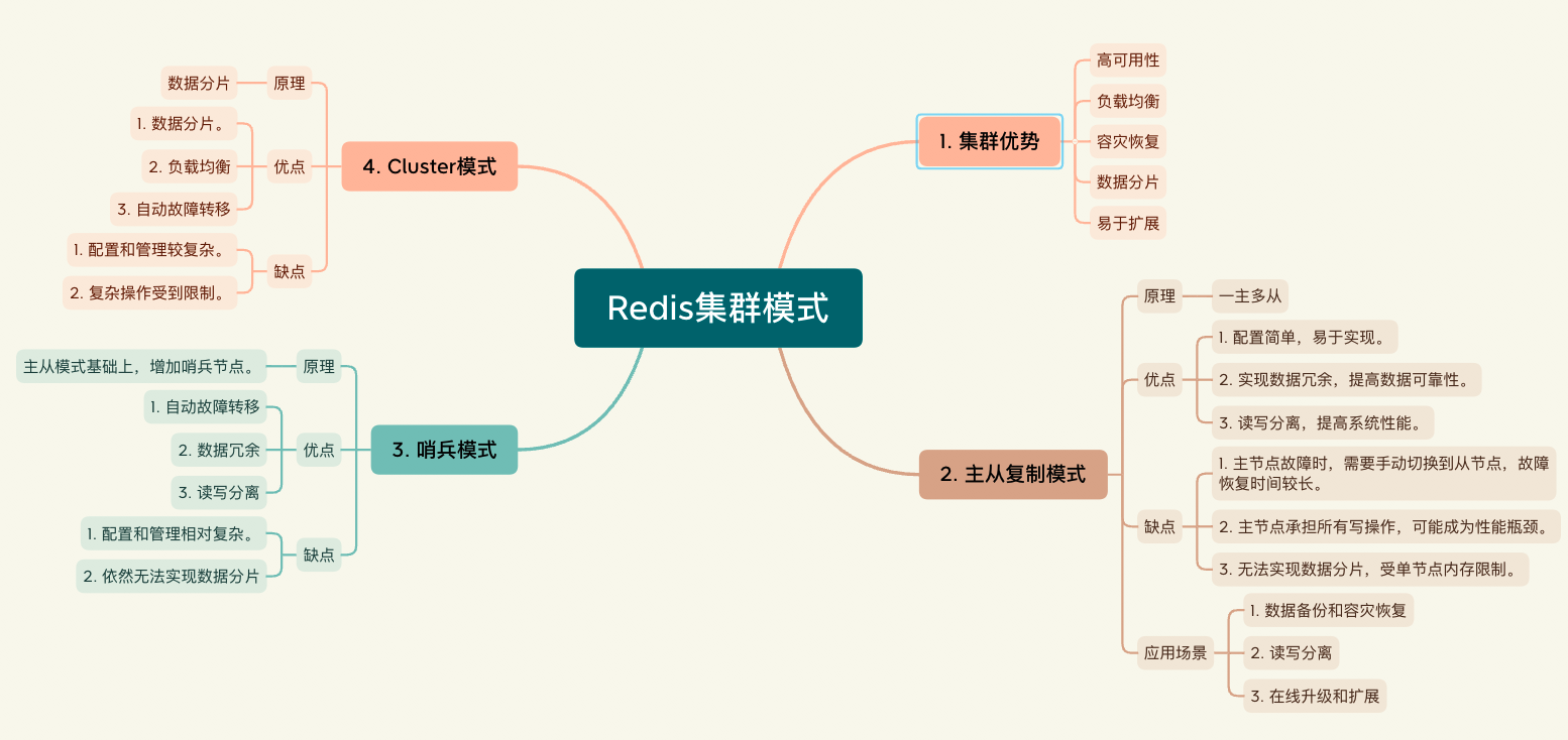 详解Redis三大集群模式，轻松实现高可用！