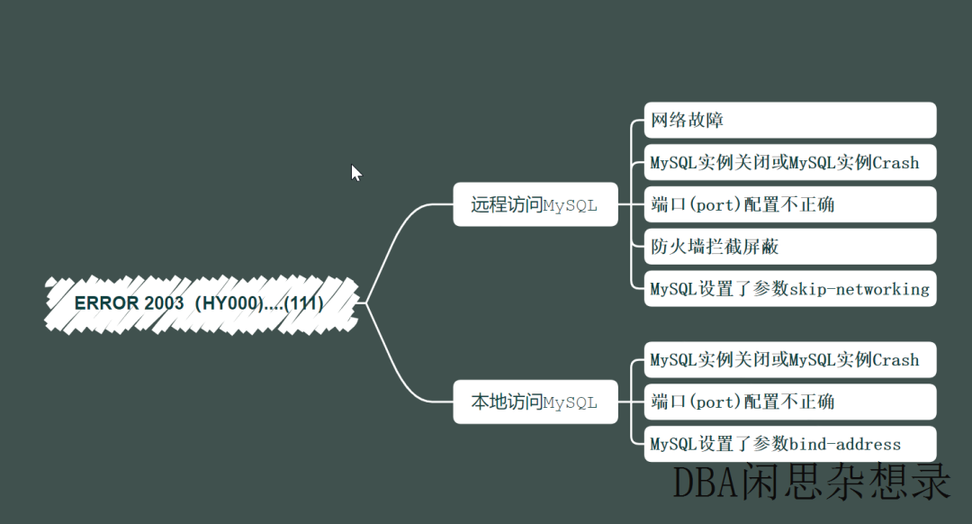 MySQL错误ERROR 2003 (HY000) Can’t connect to MySQL server .’ (111)