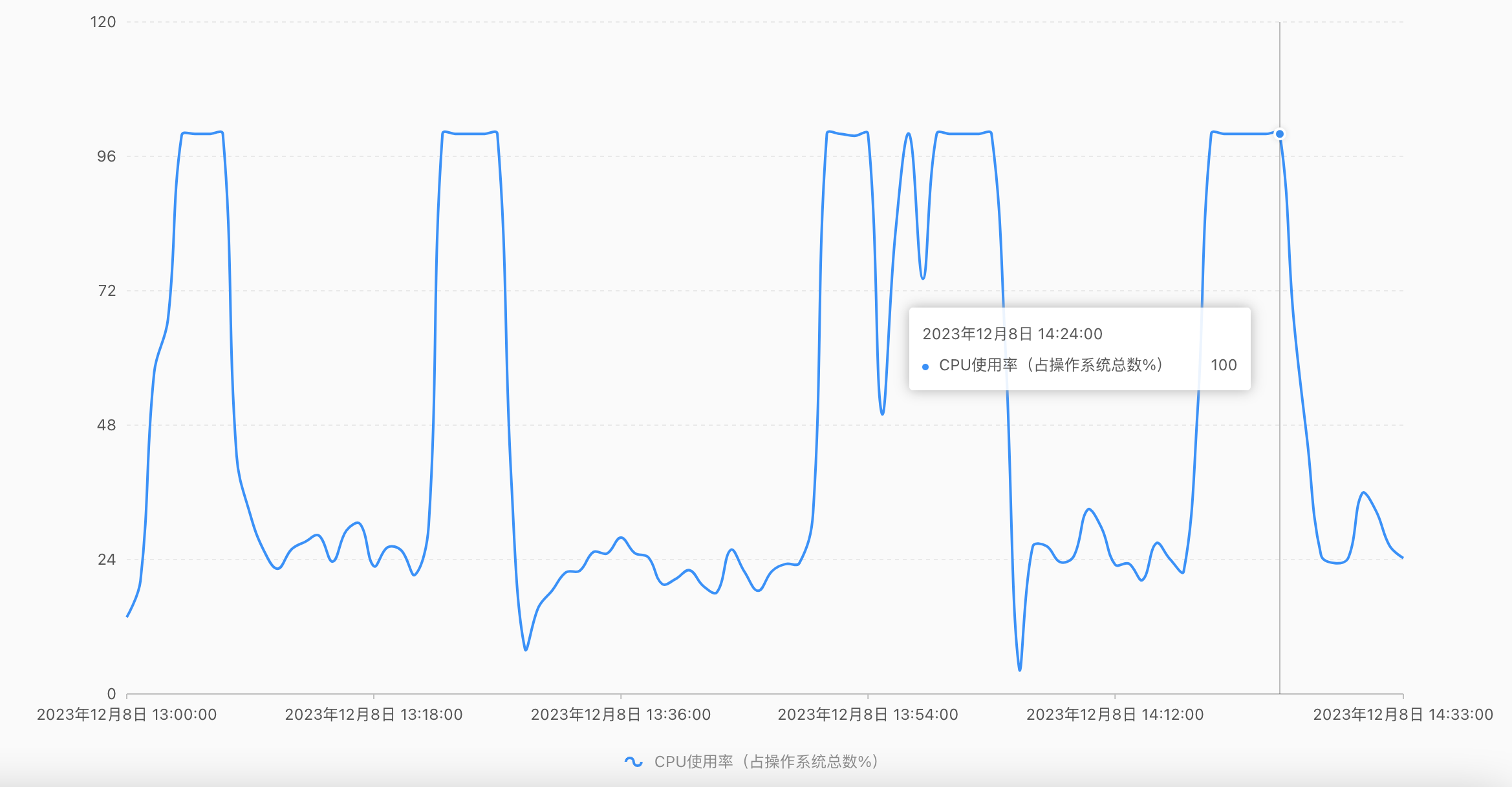 部落格園又崩了，這個鍋要不要阿里雲背？