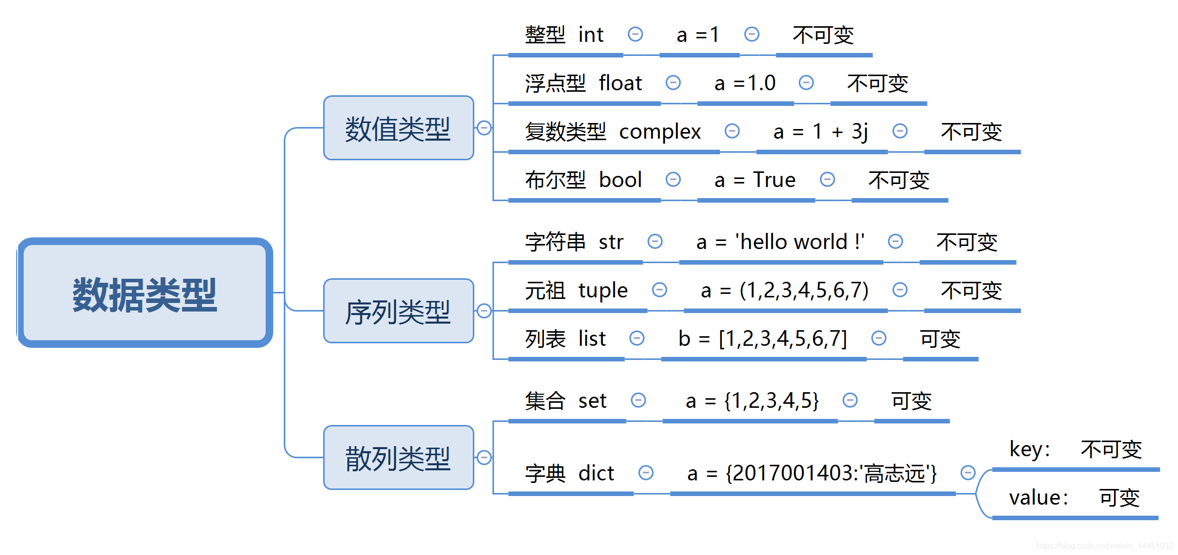 python基础篇：Python基础知识，帮助初学者快速入门