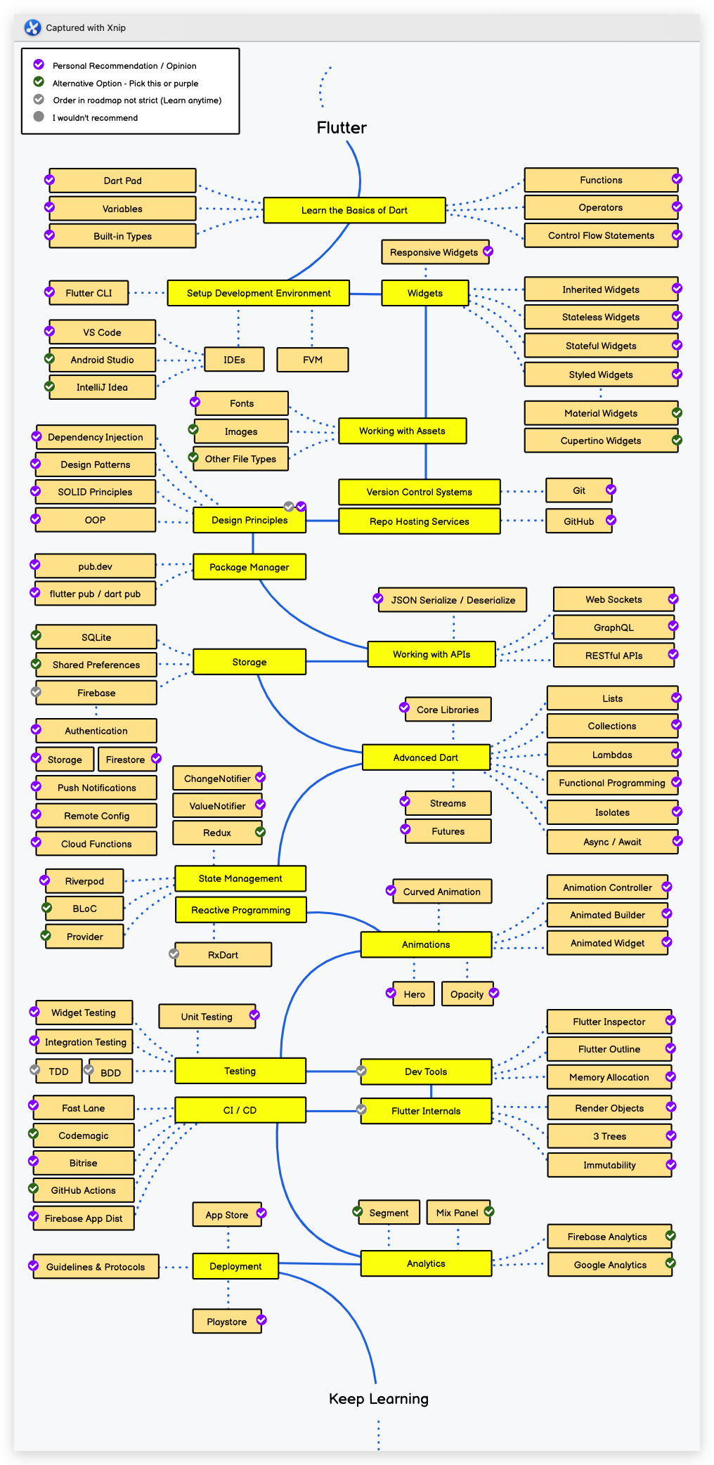 Flutter Developer Roadmap All In One Xgqfrms   740516 20230305224409039 181066633 