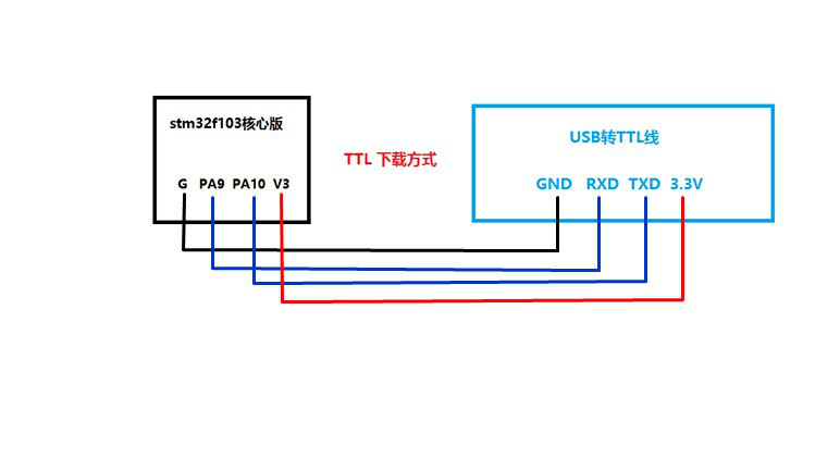 TTL串口下载线