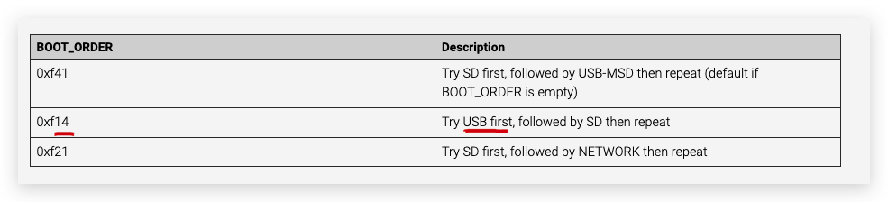 How To Boot The Raspberry Pi System From A Usb Mass Storage Device All In One Xgqfrms 博客园 