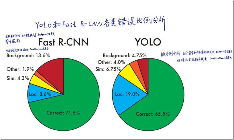 对比fastrcnn