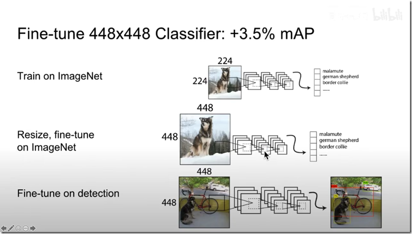 1.2.High Resolution Classifier